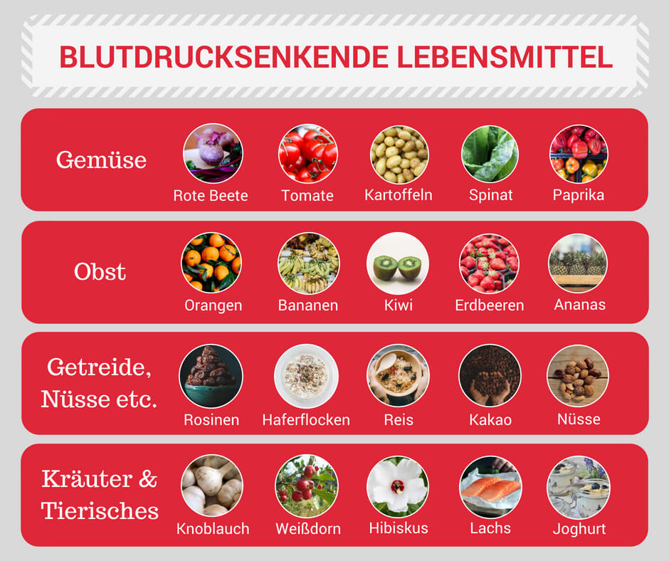 blutdrucksenkende-lebensmittel-uebersicht