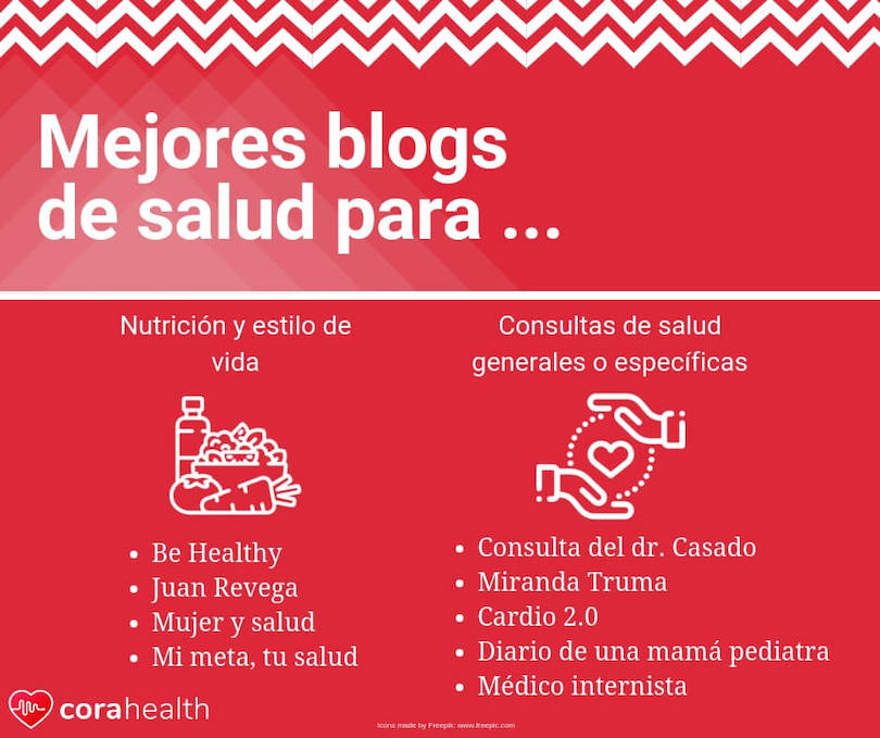 mejores-blogs-de-salud-1