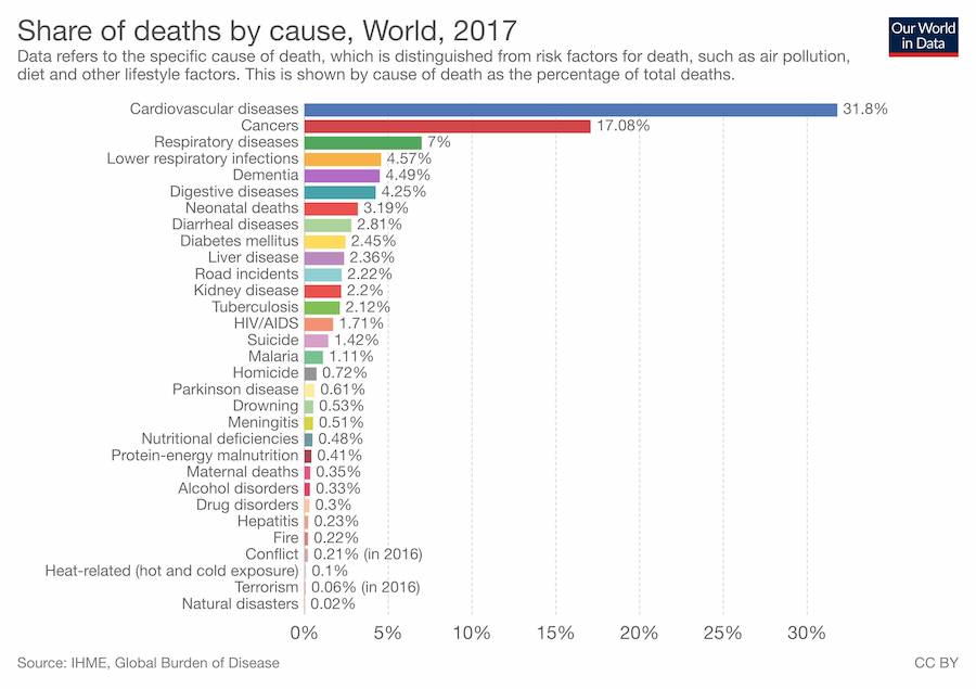 cardivascular-diseases-deaths-number