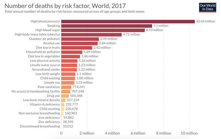 risk-hogt-blodtryck